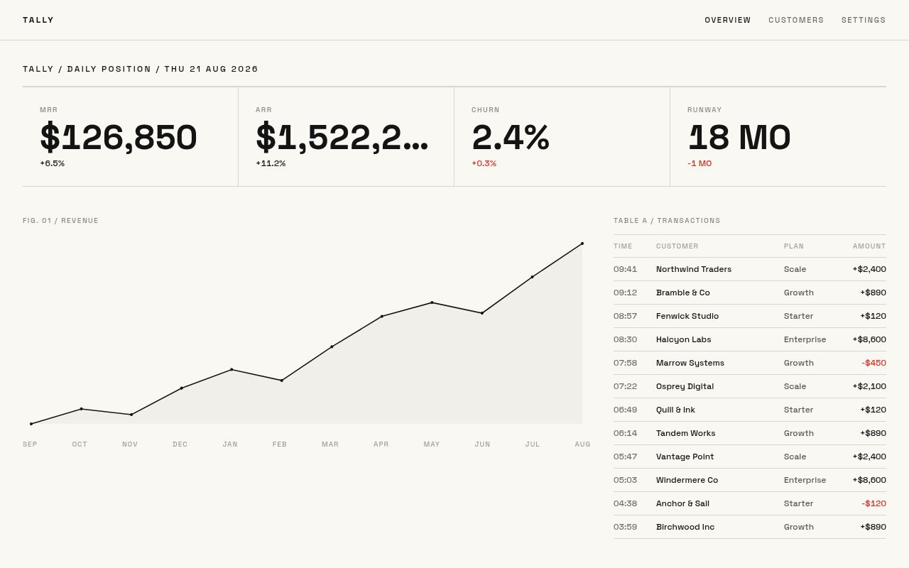 Tally Revenue Dashboard